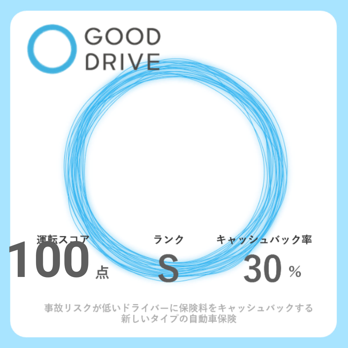 GOOD DRIVEのアプリ画面